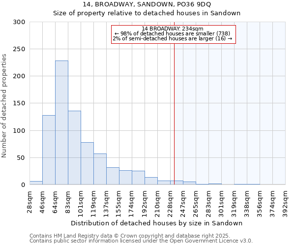 14, BROADWAY, SANDOWN, PO36 9DQ: Size of property relative to detached houses in Sandown