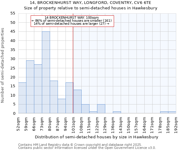 14, BROCKENHURST WAY, LONGFORD, COVENTRY, CV6 6TE: Size of property relative to detached houses in Hawkesbury