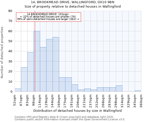 14, BROOKMEAD DRIVE, WALLINGFORD, OX10 9BN: Size of property relative to detached houses in Wallingford