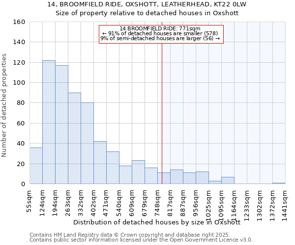 14, BROOMFIELD RIDE, OXSHOTT, LEATHERHEAD, KT22 0LW: Size of property relative to detached houses in Oxshott