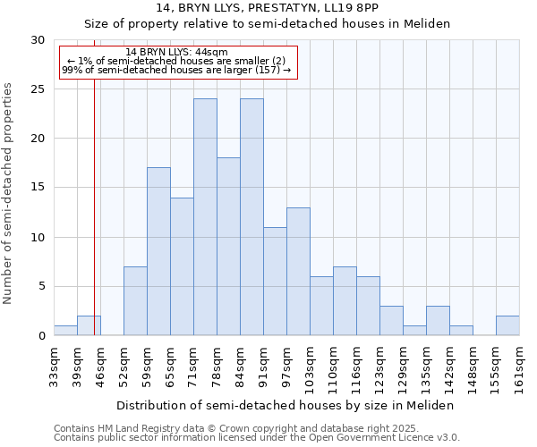 14, BRYN LLYS, PRESTATYN, LL19 8PP: Size of property relative to detached houses in Meliden