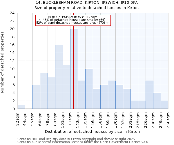 14, BUCKLESHAM ROAD, KIRTON, IPSWICH, IP10 0PA: Size of property relative to detached houses in Kirton