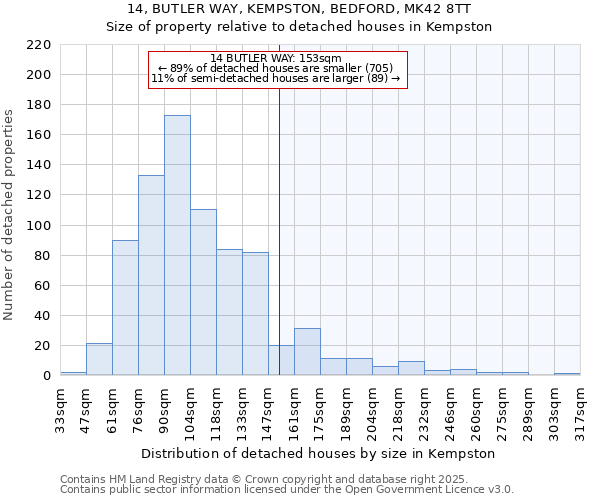 14, BUTLER WAY, KEMPSTON, BEDFORD, MK42 8TT: Size of property relative to detached houses in Kempston