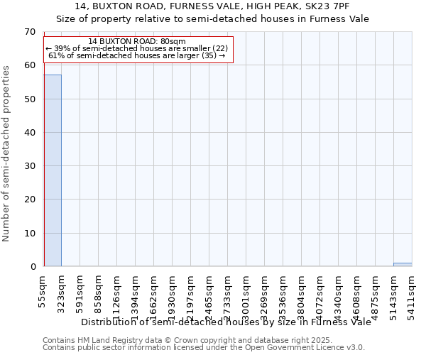 14, BUXTON ROAD, FURNESS VALE, HIGH PEAK, SK23 7PF: Size of property relative to detached houses in Furness Vale