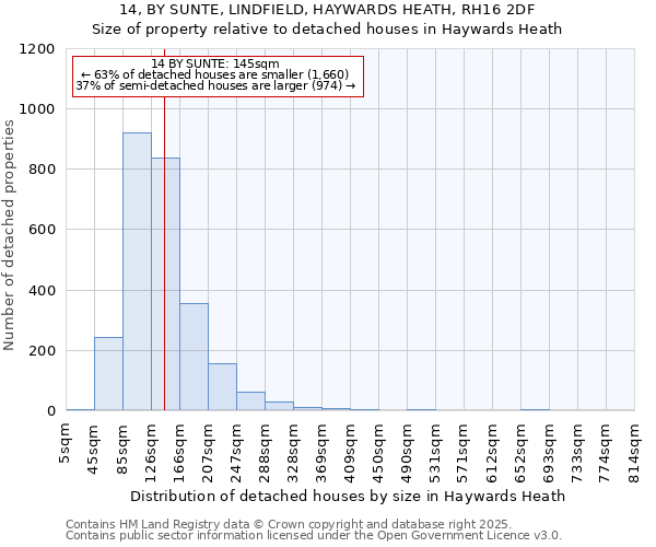 14, BY SUNTE, LINDFIELD, HAYWARDS HEATH, RH16 2DF: Size of property relative to detached houses in Haywards Heath