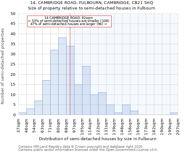 14, CAMBRIDGE ROAD, FULBOURN, CAMBRIDGE, CB21 5HQ: Size of property relative to detached houses in Fulbourn