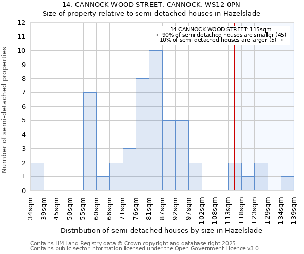 14, CANNOCK WOOD STREET, CANNOCK, WS12 0PN: Size of property relative to detached houses in Hazelslade