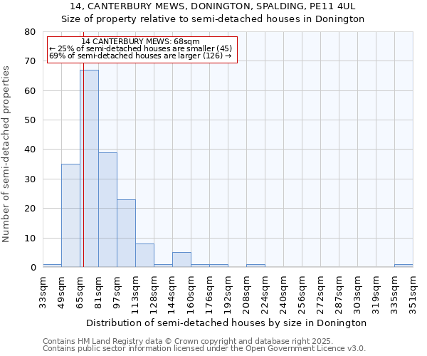 14, CANTERBURY MEWS, DONINGTON, SPALDING, PE11 4UL: Size of property relative to detached houses in Donington