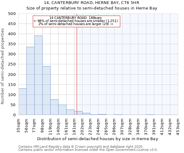 14, CANTERBURY ROAD, HERNE BAY, CT6 5HR: Size of property relative to detached houses in Herne Bay