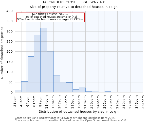 14, CARDERS CLOSE, LEIGH, WN7 4JX: Size of property relative to detached houses in Leigh