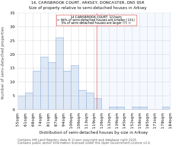 14, CARISBROOK COURT, ARKSEY, DONCASTER, DN5 0SR: Size of property relative to detached houses in Arksey