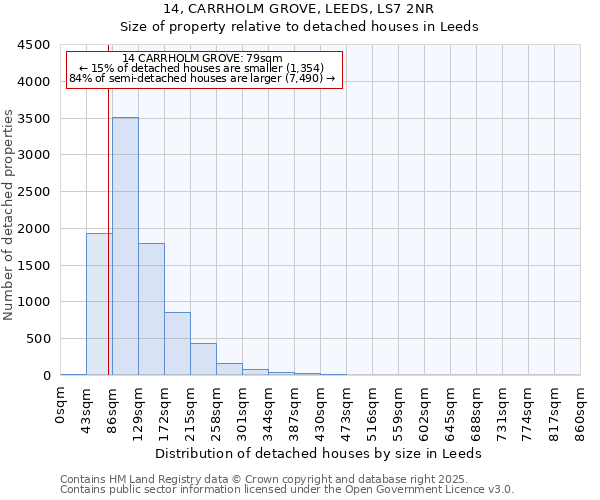 14, CARRHOLM GROVE, LEEDS, LS7 2NR: Size of property relative to detached houses in Leeds