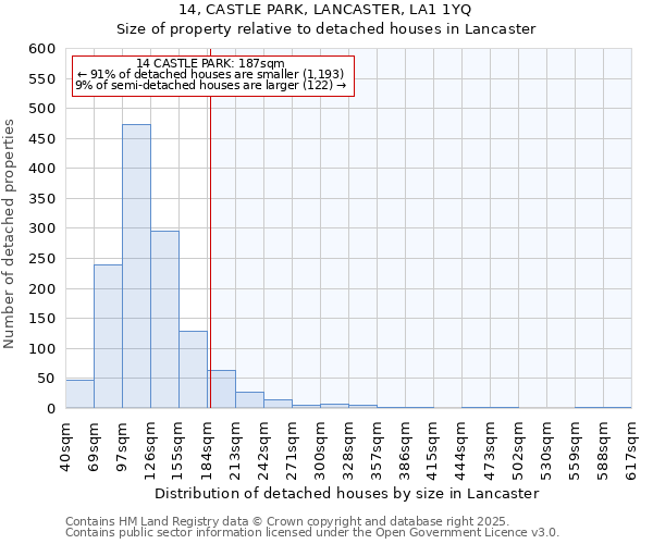 14, CASTLE PARK, LANCASTER, LA1 1YQ: Size of property relative to detached houses in Lancaster