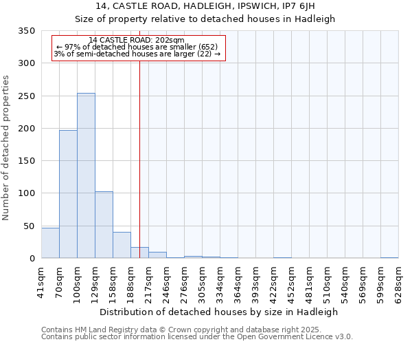 14, CASTLE ROAD, HADLEIGH, IPSWICH, IP7 6JH: Size of property relative to detached houses in Hadleigh