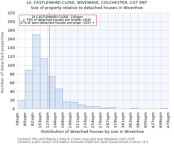 14, CASTLEWARD CLOSE, WIVENHOE, COLCHESTER, CO7 9NT: Size of property relative to detached houses in Wivenhoe