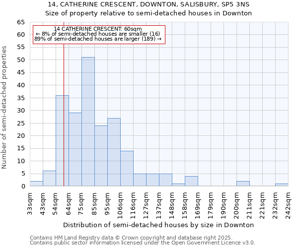 14, CATHERINE CRESCENT, DOWNTON, SALISBURY, SP5 3NS: Size of property relative to detached houses in Downton