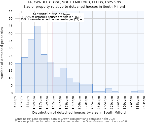 14, CAWDEL CLOSE, SOUTH MILFORD, LEEDS, LS25 5NS: Size of property relative to detached houses in South Milford