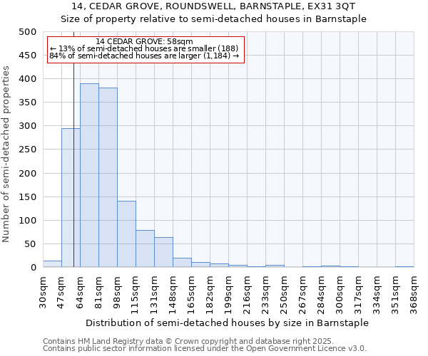 14, CEDAR GROVE, ROUNDSWELL, BARNSTAPLE, EX31 3QT: Size of property relative to detached houses in Barnstaple