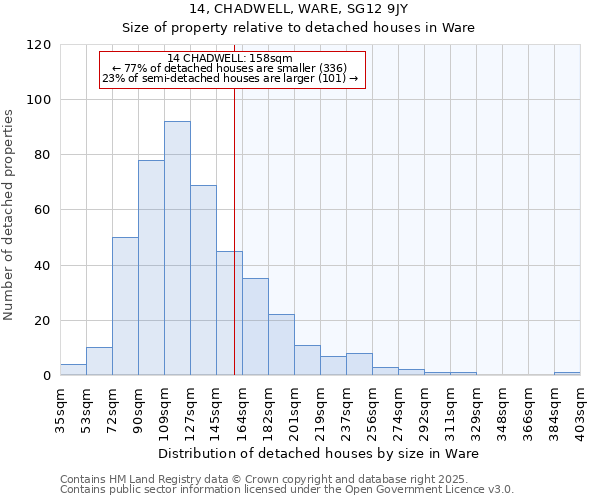 14, CHADWELL, WARE, SG12 9JY: Size of property relative to detached houses in Ware