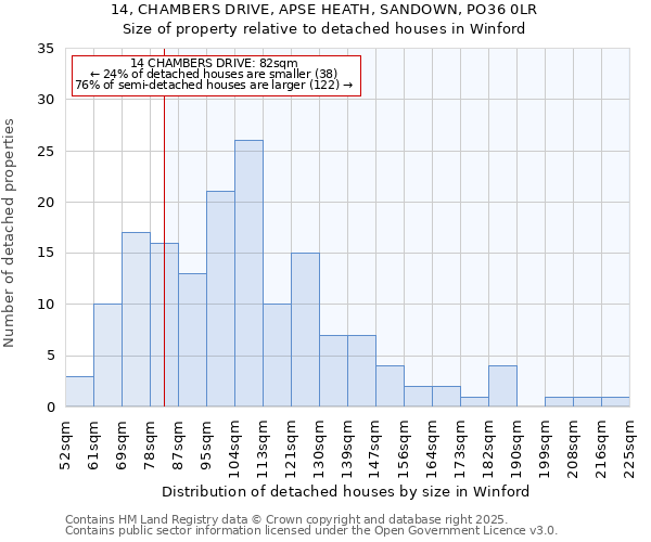 14, CHAMBERS DRIVE, APSE HEATH, SANDOWN, PO36 0LR: Size of property relative to detached houses in Winford