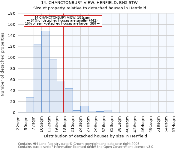 14, CHANCTONBURY VIEW, HENFIELD, BN5 9TW: Size of property relative to detached houses in Henfield