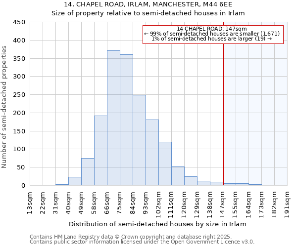 14, CHAPEL ROAD, IRLAM, MANCHESTER, M44 6EE: Size of property relative to detached houses in Irlam