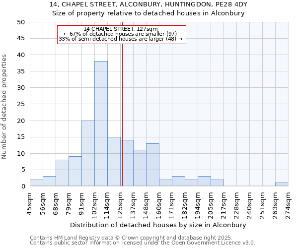 14, CHAPEL STREET, ALCONBURY, HUNTINGDON, PE28 4DY: Size of property relative to detached houses in Alconbury