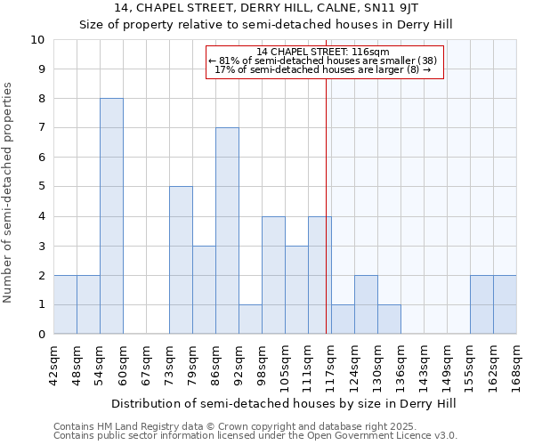 14, CHAPEL STREET, DERRY HILL, CALNE, SN11 9JT: Size of property relative to detached houses in Derry Hill