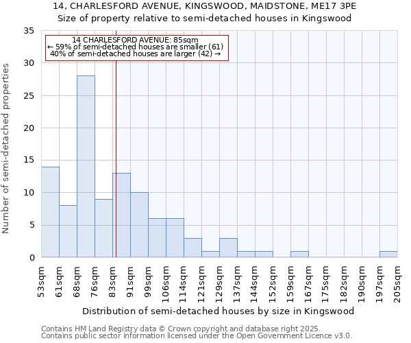 14, CHARLESFORD AVENUE, KINGSWOOD, MAIDSTONE, ME17 3PE: Size of property relative to detached houses in Kingswood