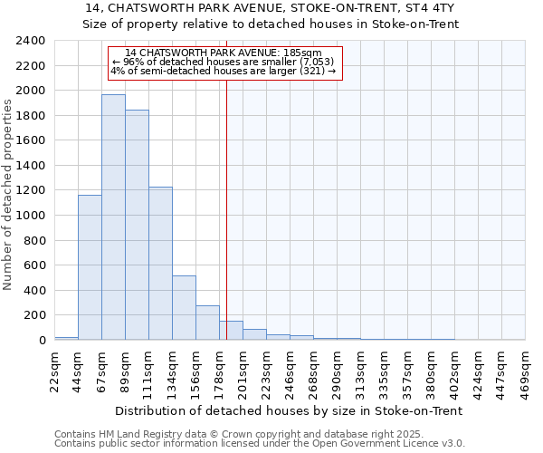 14, CHATSWORTH PARK AVENUE, STOKE-ON-TRENT, ST4 4TY: Size of property relative to detached houses in Stoke-on-Trent