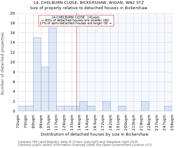 14, CHELBURN CLOSE, BICKERSHAW, WIGAN, WN2 5TZ: Size of property relative to detached houses in Bickershaw