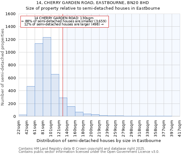 14, CHERRY GARDEN ROAD, EASTBOURNE, BN20 8HD: Size of property relative to detached houses in Eastbourne