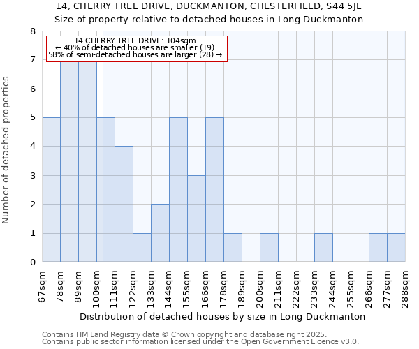 14, CHERRY TREE DRIVE, DUCKMANTON, CHESTERFIELD, S44 5JL: Size of property relative to detached houses in Long Duckmanton