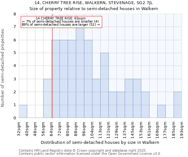 14, CHERRY TREE RISE, WALKERN, STEVENAGE, SG2 7JL: Size of property relative to detached houses in Walkern