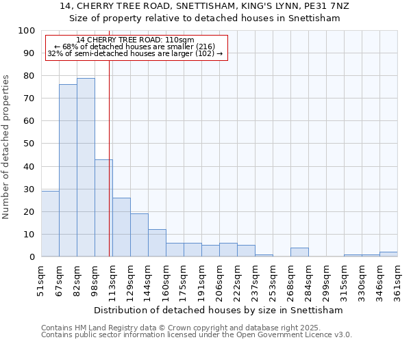 14, CHERRY TREE ROAD, SNETTISHAM, KING'S LYNN, PE31 7NZ: Size of property relative to detached houses in Snettisham