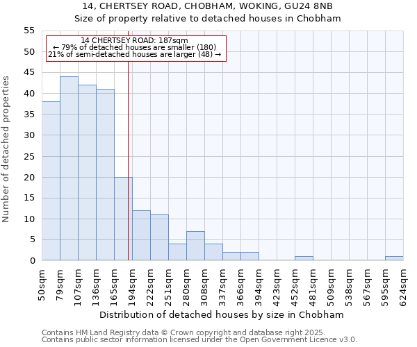 14, CHERTSEY ROAD, CHOBHAM, WOKING, GU24 8NB: Size of property relative to detached houses in Chobham