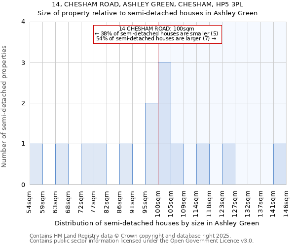 14, CHESHAM ROAD, ASHLEY GREEN, CHESHAM, HP5 3PL: Size of property relative to detached houses in Ashley Green