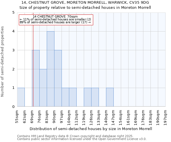 14, CHESTNUT GROVE, MORETON MORRELL, WARWICK, CV35 9DG: Size of property relative to detached houses in Moreton Morrell