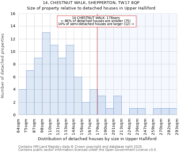 14, CHESTNUT WALK, SHEPPERTON, TW17 8QP: Size of property relative to detached houses in Upper Halliford