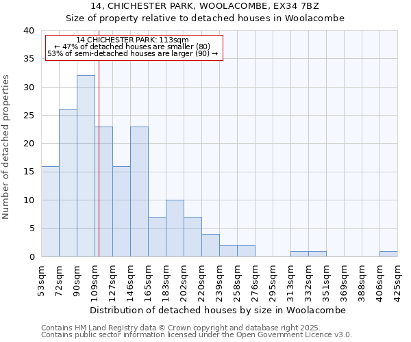 14, CHICHESTER PARK, WOOLACOMBE, EX34 7BZ: Size of property relative to detached houses in Woolacombe