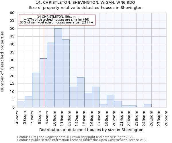 14, CHRISTLETON, SHEVINGTON, WIGAN, WN6 8DQ: Size of property relative to detached houses in Shevington