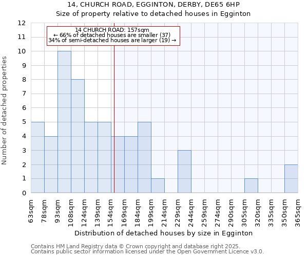 14, CHURCH ROAD, EGGINTON, DERBY, DE65 6HP: Size of property relative to detached houses in Egginton