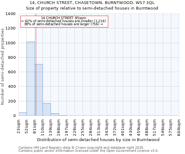 14, CHURCH STREET, CHASETOWN, BURNTWOOD, WS7 3QL: Size of property relative to detached houses in Burntwood