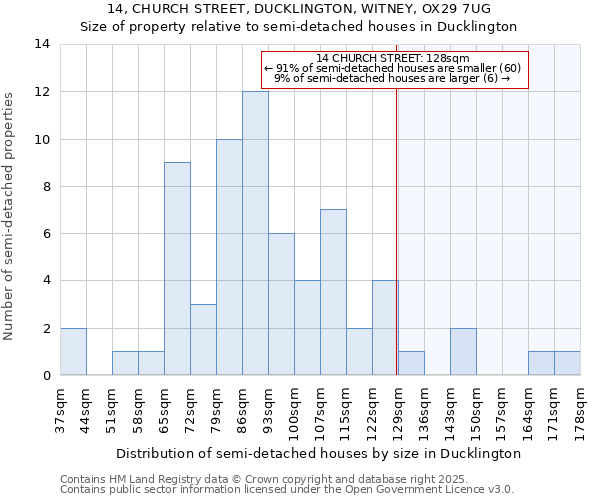 14, CHURCH STREET, DUCKLINGTON, WITNEY, OX29 7UG: Size of property relative to detached houses in Ducklington