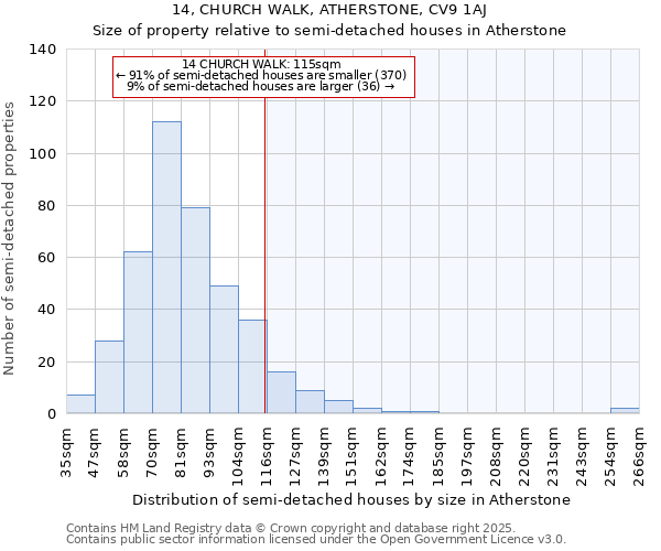 14, CHURCH WALK, ATHERSTONE, CV9 1AJ: Size of property relative to detached houses in Atherstone