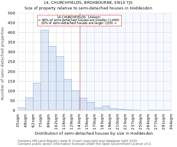 14, CHURCHFIELDS, BROXBOURNE, EN10 7JS: Size of property relative to detached houses in Hoddesdon