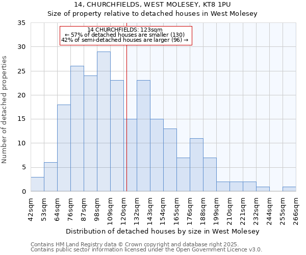 14, CHURCHFIELDS, WEST MOLESEY, KT8 1PU: Size of property relative to detached houses in West Molesey