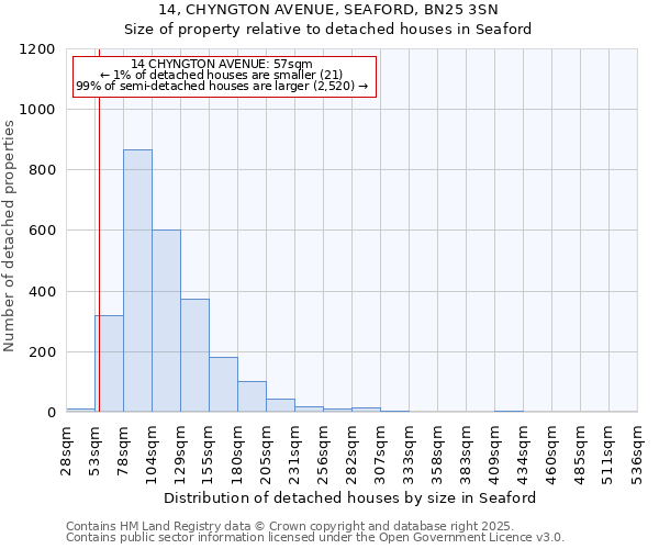 14, CHYNGTON AVENUE, SEAFORD, BN25 3SN: Size of property relative to detached houses in Seaford