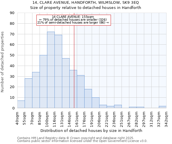 14, CLARE AVENUE, HANDFORTH, WILMSLOW, SK9 3EQ: Size of property relative to detached houses in Handforth