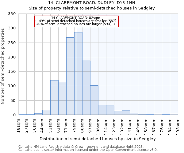 14, CLAREMONT ROAD, DUDLEY, DY3 1HN: Size of property relative to detached houses in Sedgley